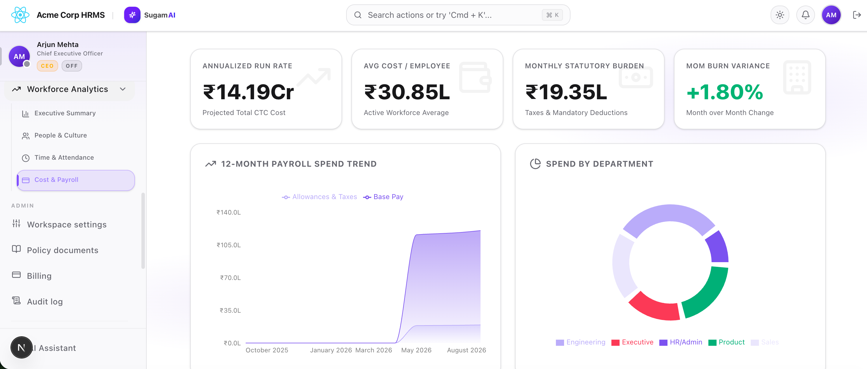 Cost & Payroll Analytics